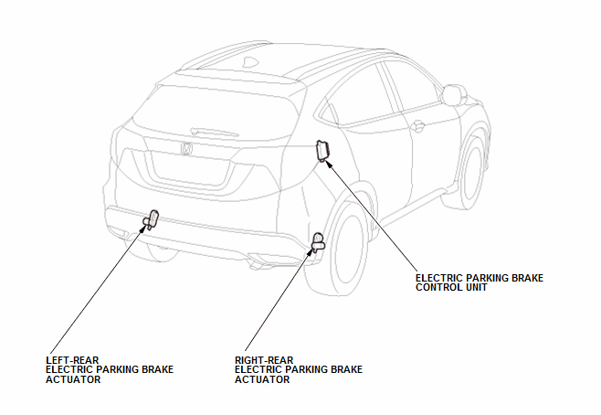 Parking Brake System - Testing & Troubleshooting